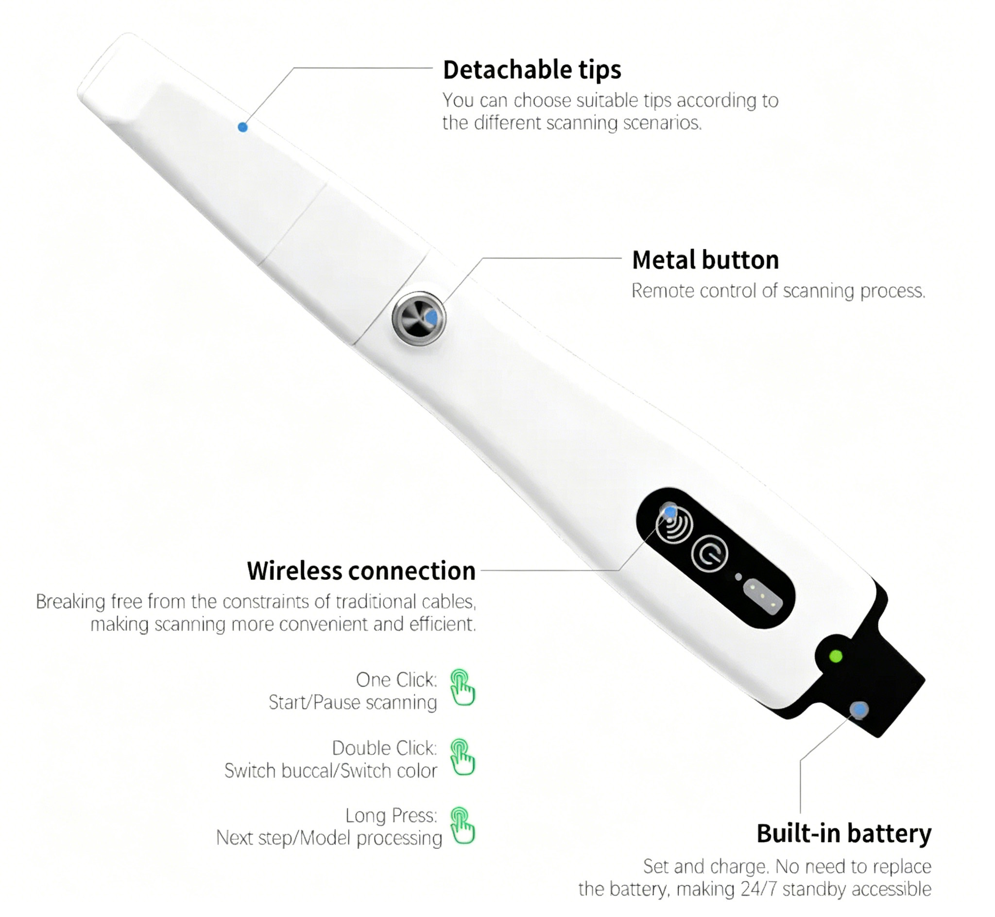 Panda P4 Kabelloser Intraoralscanner mit 6 Scannerspitzen