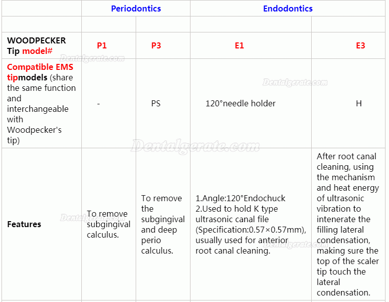 10 Stk Woodpecker P1 P2L P2R P2LD P2RD P3 P3D P4 P4D UltraschallScaler Spitze 10 Stk Woodpecker P1 P2L P2R P2LD P2RD P3 P3D P4 P4D UltraschallScaler Spitze