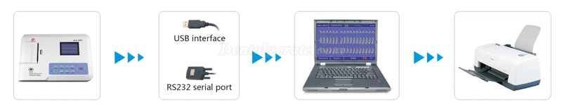 Contec® ECG-300G Medizinisches Gerät ECG/EKG Digital Drei Channel ECG Electrocardiograph Contec® ECG-300G Medizinisches Gerät ECG/EKG Digital Drei Channel ECG Electrocardiograph