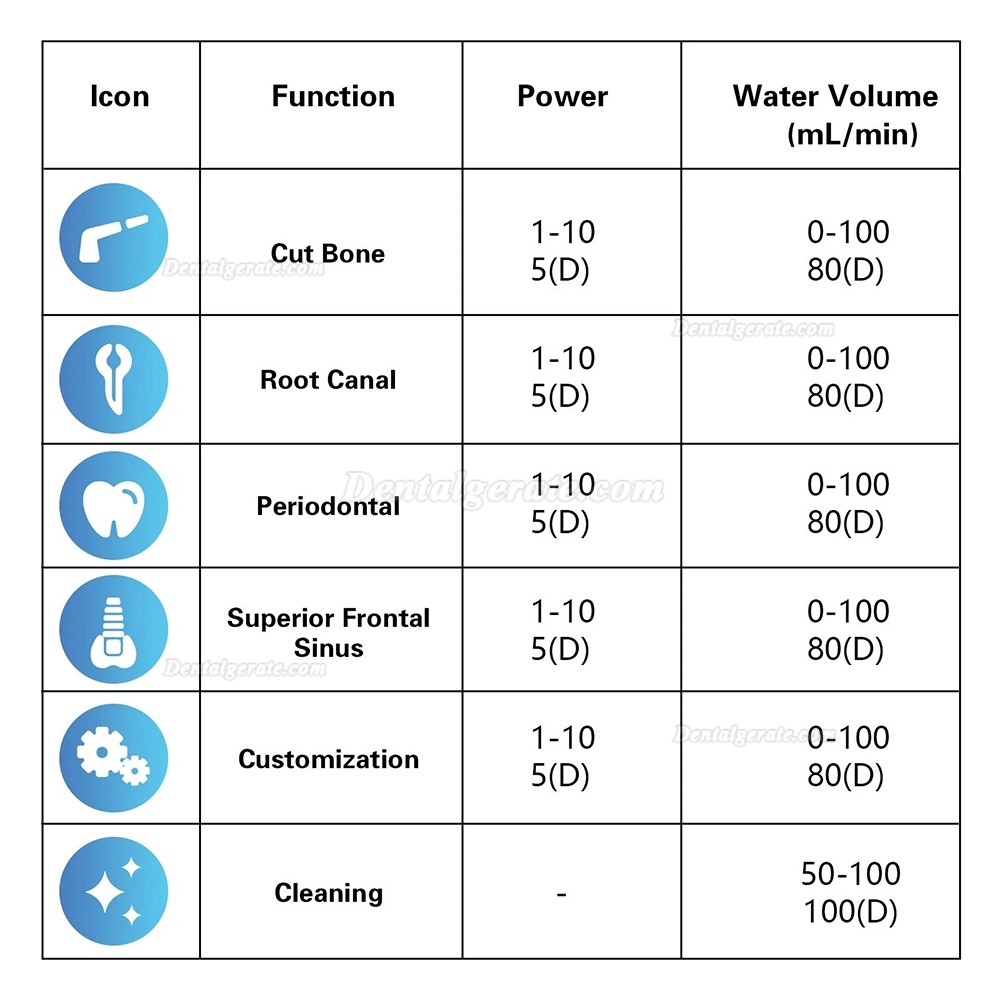 PULIHUA PLH-US1 Dental-Piezochirurgieger&auml;t / Ultraschall Chirurgieger&auml;t