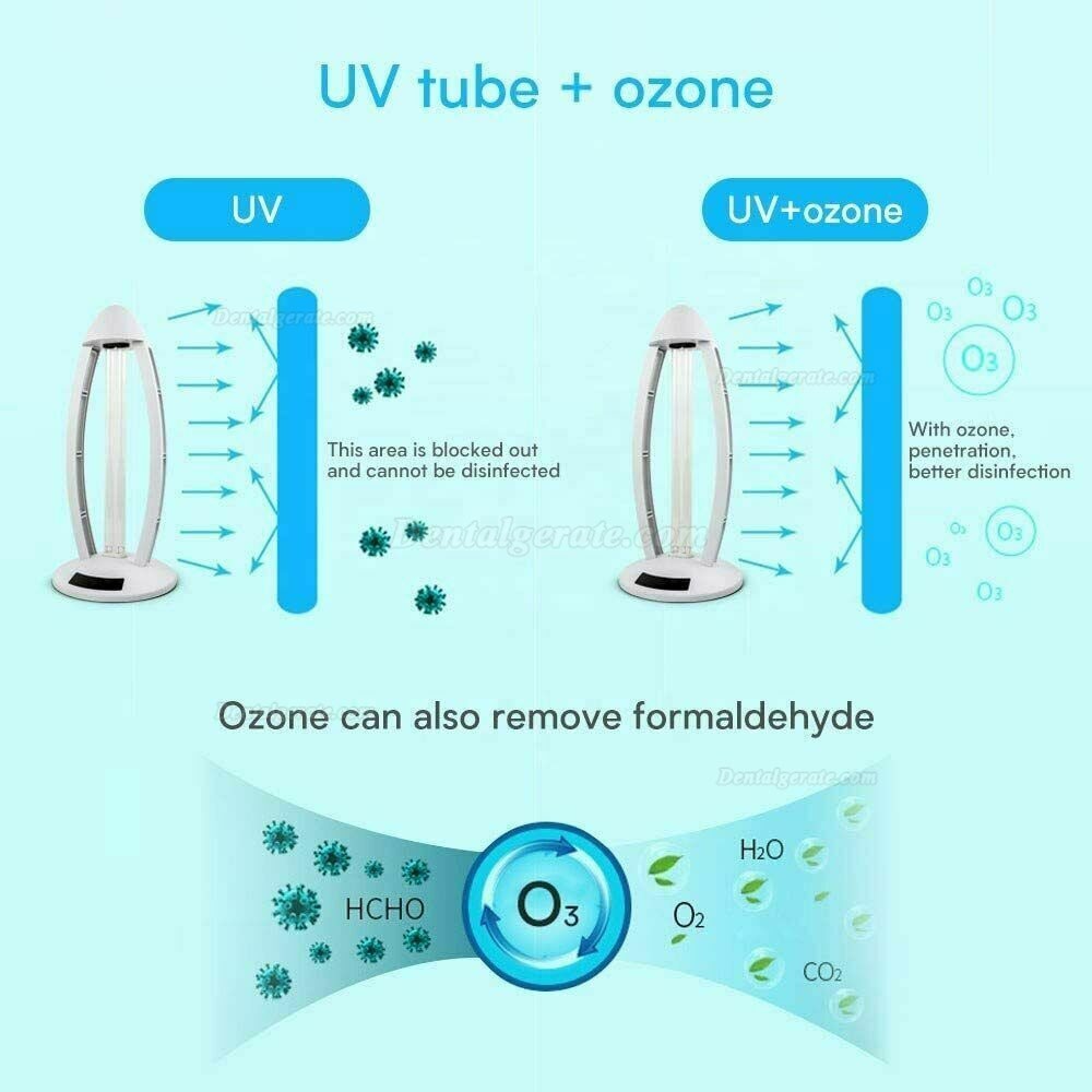 36 Watt Automatisches UV Sterilisator Lampe Uvc Desinfektions Lampe for Haushalts-Auto-Schule Hotels 36 Watt Automatisches UV Sterilisator Lampe Uvc Desinfektions Lampe for Haushalts-Auto-Schule Hotels