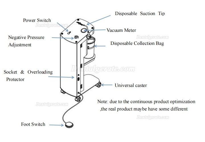 ANTAR AEOLUS-370 Absauganlage Zahnarzt f&uuml;r Implantate, Mobiles Vakuumpumpensystem, 100 W