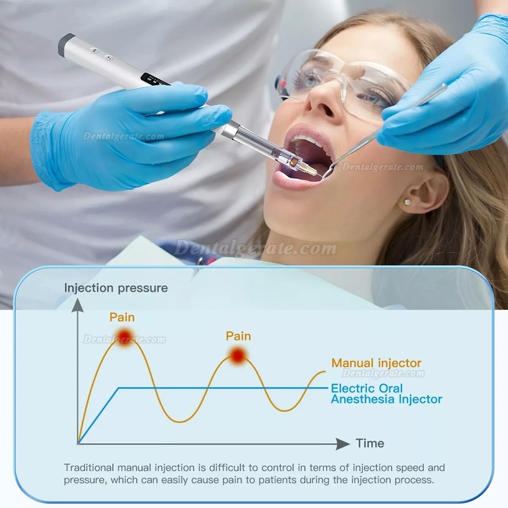 Dentale Schmerzfreie An&auml;sthesie-System / &Ouml;rtliche Bet&auml;ubung Spritze