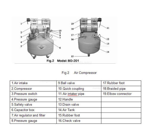 Best&reg; BD-201 Dentalkompressor ger&auml;uschlos &ouml;lfrei 40L
