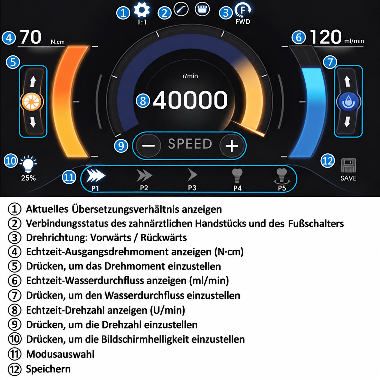 Dental Implantatmotor,Physiodispenser AI-Implant II mit Touchscreen