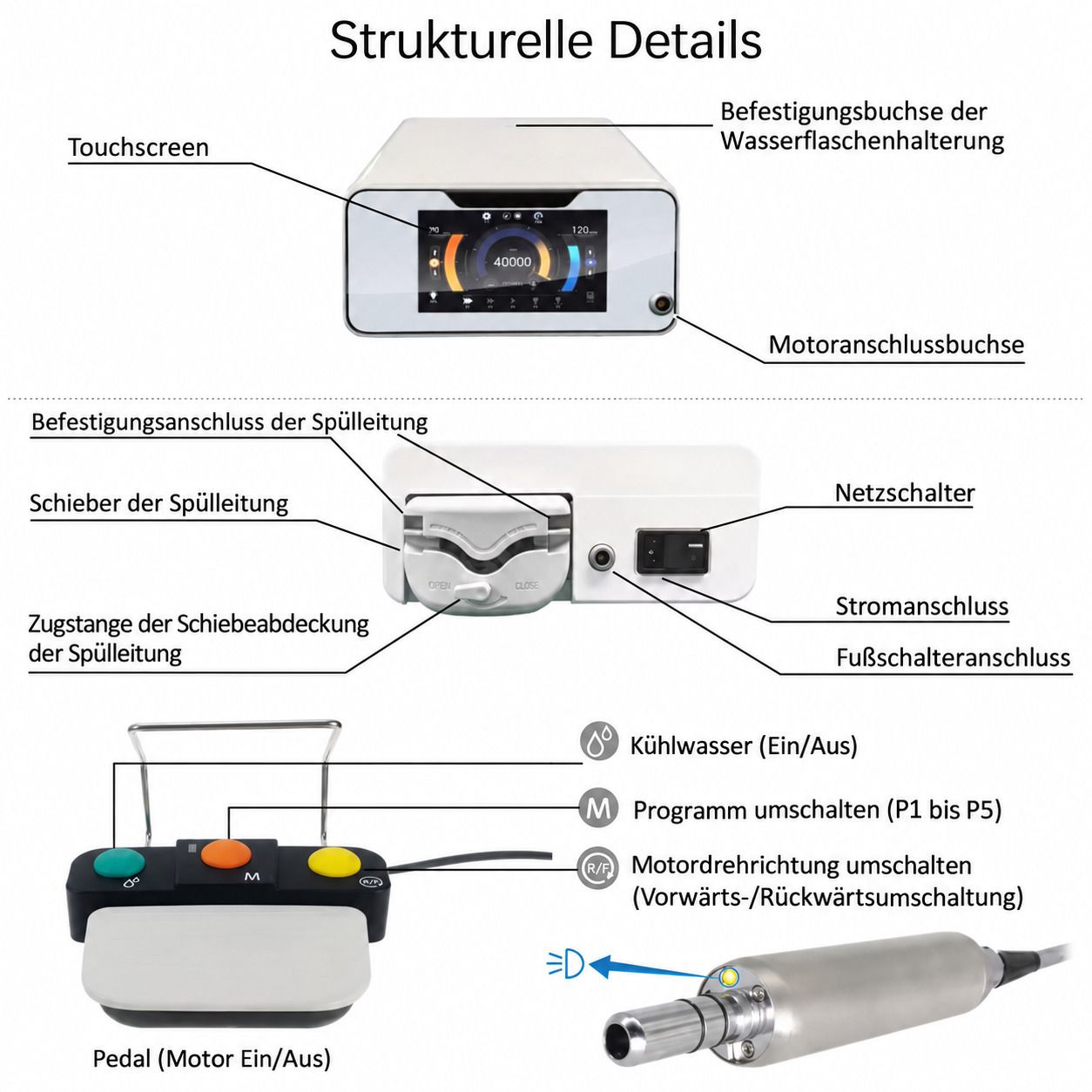 Dental Implantatmotor,Physiodispenser AI-Implant II mit Touchscreen