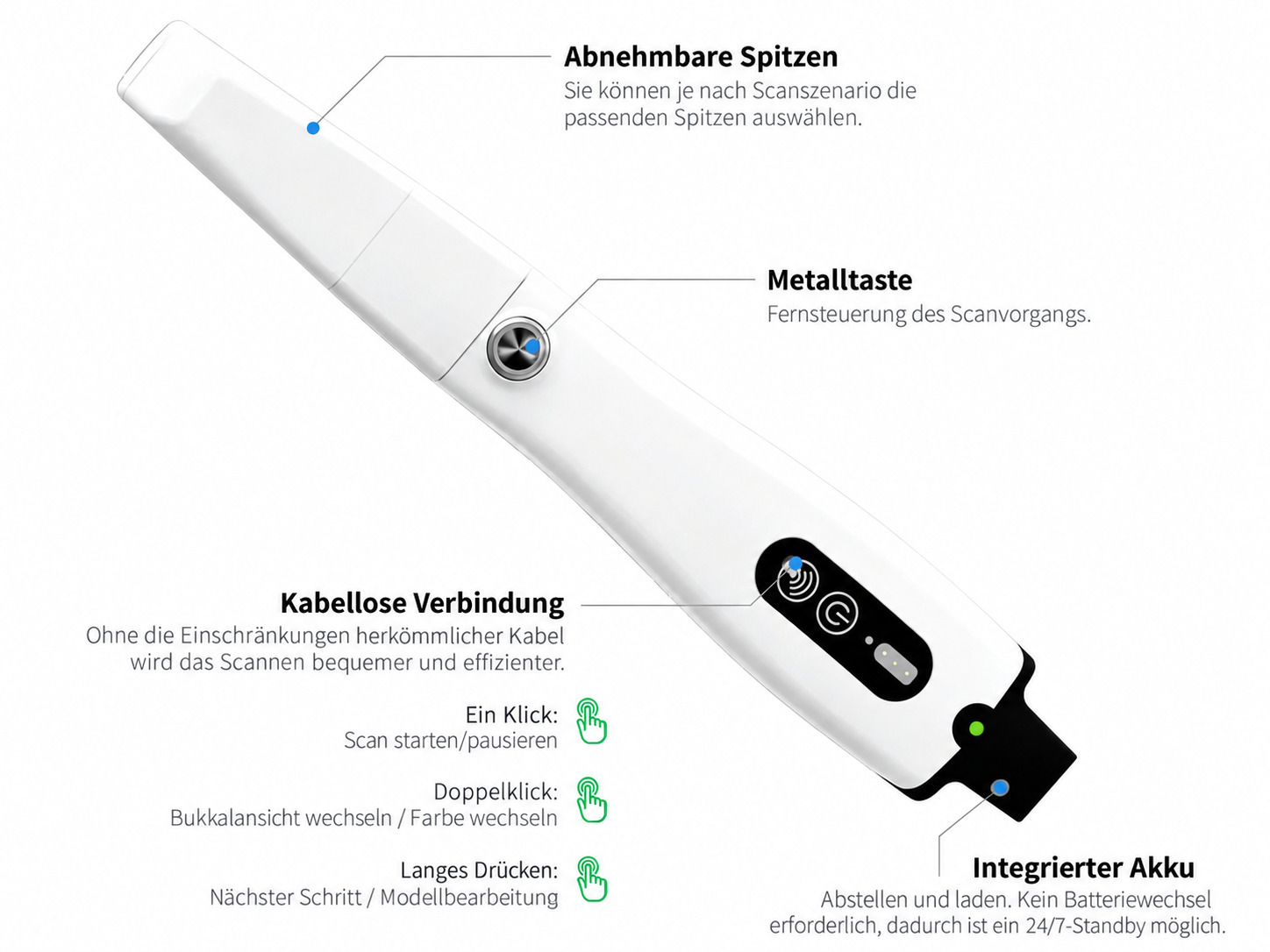 Panda P4 Kabelloser Intraoralscanner mit 6 Scannerspitzen