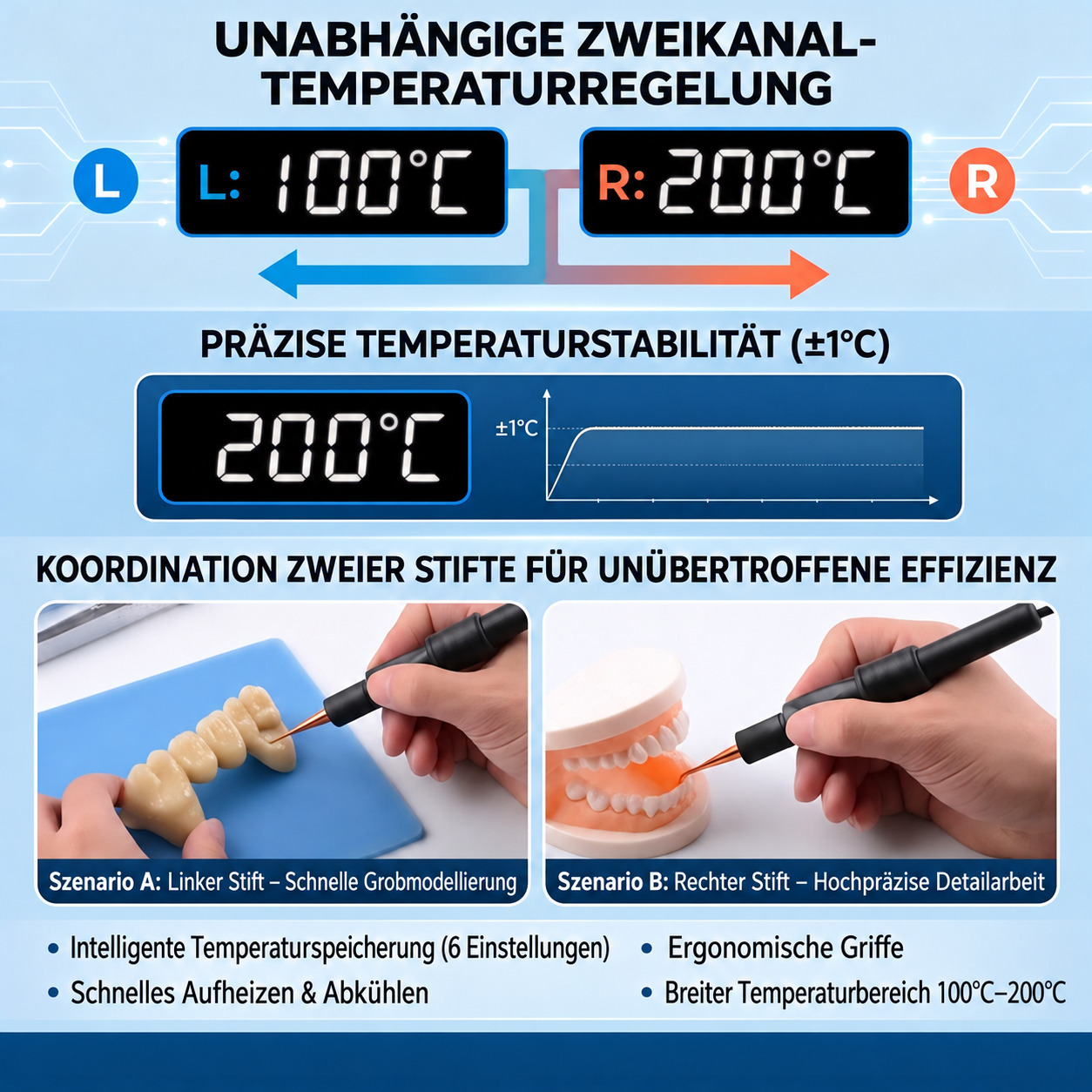 Elektrisches Dental-Wachsmesser (Doppel-stift) mit 6 Wachsspitzen zum Modellieren und Formen