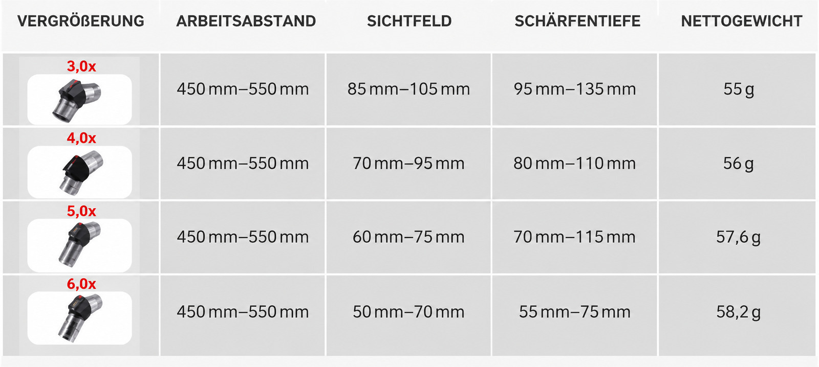 YUYO ET Modell Ergonomische Lupenbrille TTL 3X 4X 5X 6X Ergo Vergr&ouml;&szlig;erungsglas