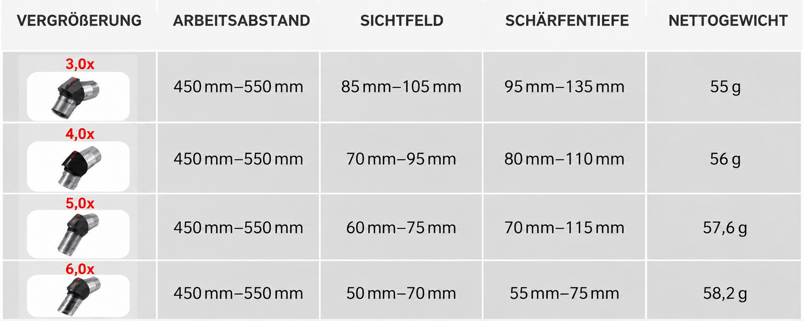 YUYO ST 2,5x 3,0x 3,5x TTL Zahnarzt Lupenbrille (binokulare Lupenbrille) YUYO ST 2,5x 3,0x 3,5x TTL Zahnarzt Lupenbrille (binokulare Lupenbrille)
