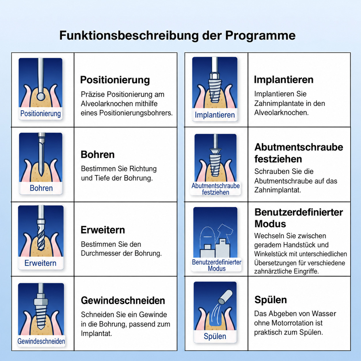 Betterway Surgic G3 Implantologiemotor f&uuml;r die Zahnmedizin + 20:1-Winkelst&uuml;ck