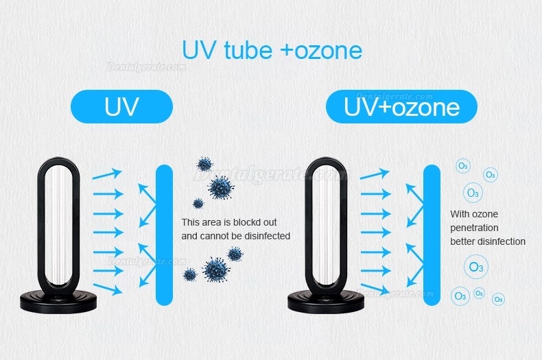 38 Watt UVSterilisator Lampe UV Keimt&ouml;tende Lampe UVC+Ozon Desinfektion