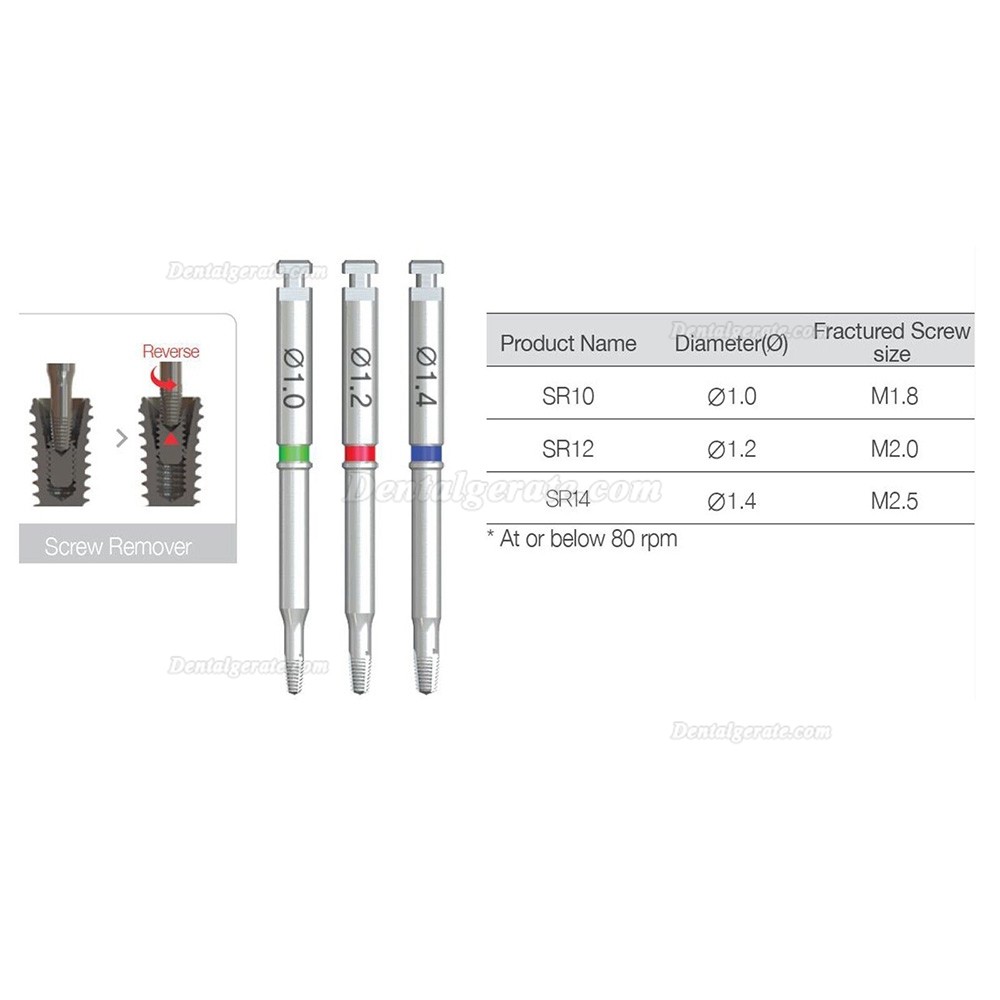 Extraktionsset f&uuml;r implantat gebrochene Schraube (Instrumentarium zur Entfernung von Schrauben)