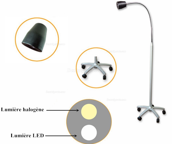 JD1100 Examination Lampe Luminous Flux 220LM~950LM