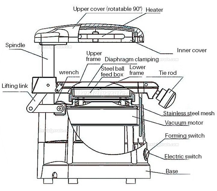 JINGUANG JT-18 Dentaler Thermoformer / Zahntechnik Vakuum Tiefziehger&auml;t