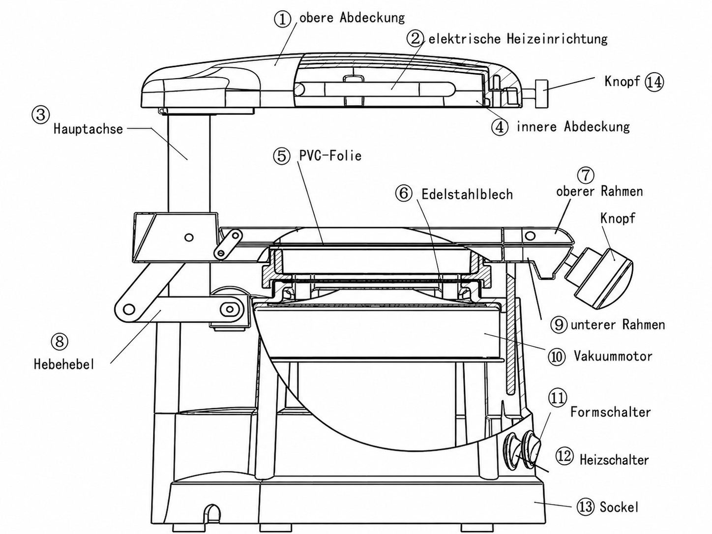 Vakuum-Tiefziehger&auml;t Thermoformer Vakuumformer