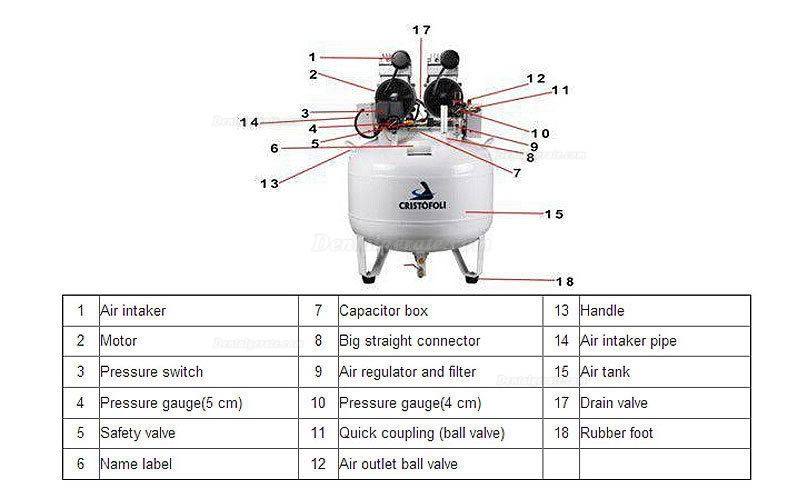 HISHINE&reg; KR I-65L Dental Luft-Kompressor Motoren &ouml;lfrei still 65L