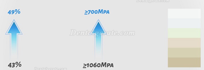 Kingch® ST-M 3D-M 98/95mm Dentallabor Vorgefärbt Zirkon Ronden CAD/CAM Keramik Blöcke Kingch® ST-M 3D-M 98/95mm Dentallabor Vorgefärbt Zirkon Ronden CAD/CAM Keramik Blöcke