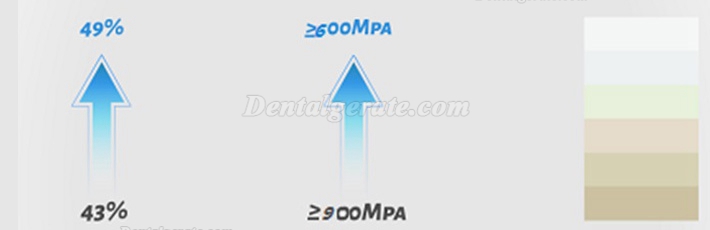 Kingch&reg; 3D-M 98/95mm Dentallabor Mehrschichtig Zirkon Ronden Zirkonoxid Bl&ouml;cke CAD/CAM Fr&auml;srohlinge
