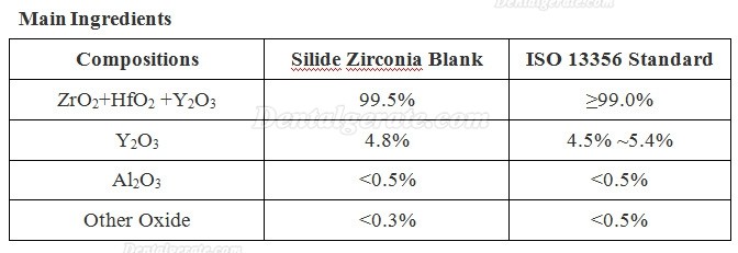 Kingch® 95*10-25mm ST/HT Dentallabor Zirkon Ronden Zirkonoxid Fräsrohlinge (für Zirkon Zahn Cad/Cam Fräsmaschine) Kingch® 95*10-25mm ST/HT Dentallabor Zirkon Ronden Zirkonoxid Fräsrohlinge (für Zirkon Zahn Cad/Cam Fräsmaschine)