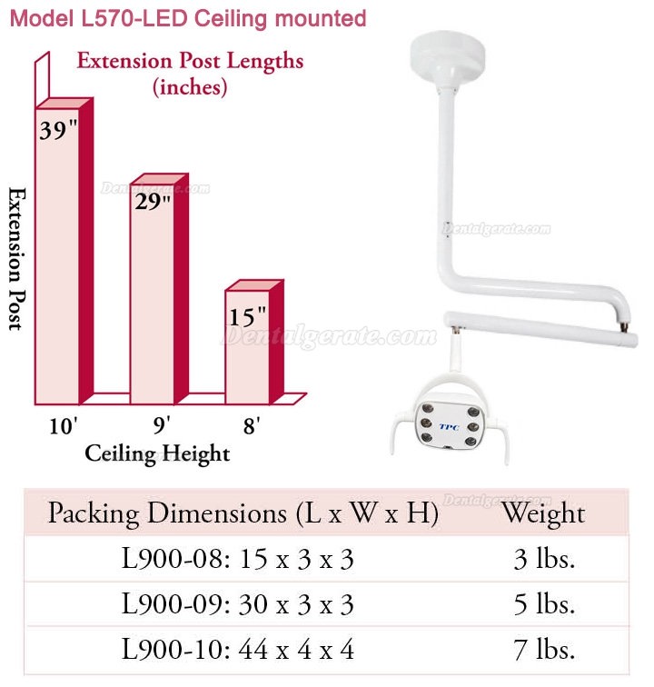 TPC L570-LED/L550-LED LED Dental OP Lampe OP-deckenleuchte mit Bewegungssensor TPC L570-LED/L550-LED LED Dental OP Lampe OP-deckenleuchte mit Bewegungssensor