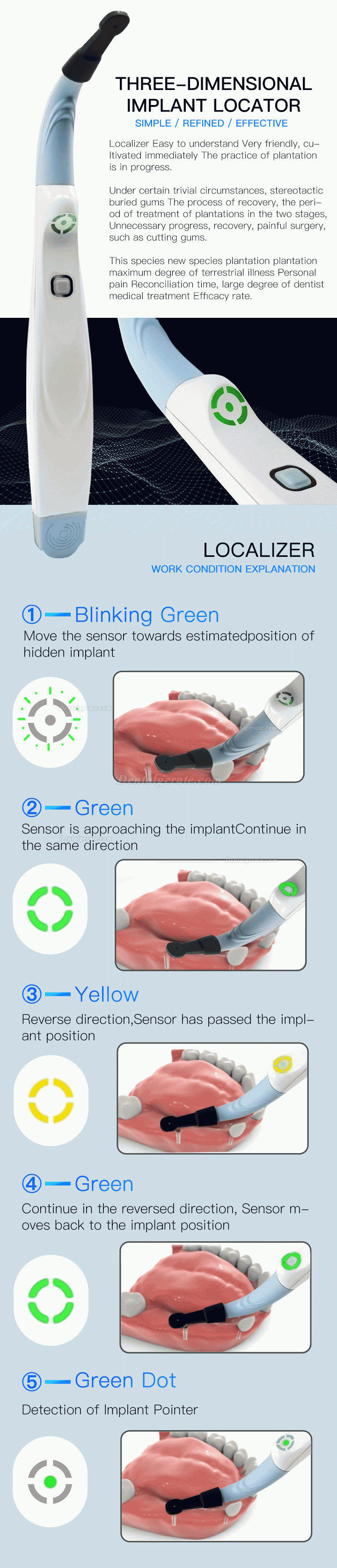 Implantat Detektor / Implantatfinder / Implant Spotter
