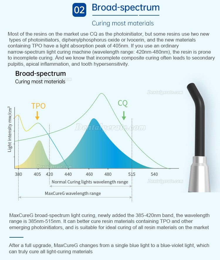 Refine&reg; MaxCureG Polymerisationslampe Led Zahnarzt 1000-2500mW/cm2