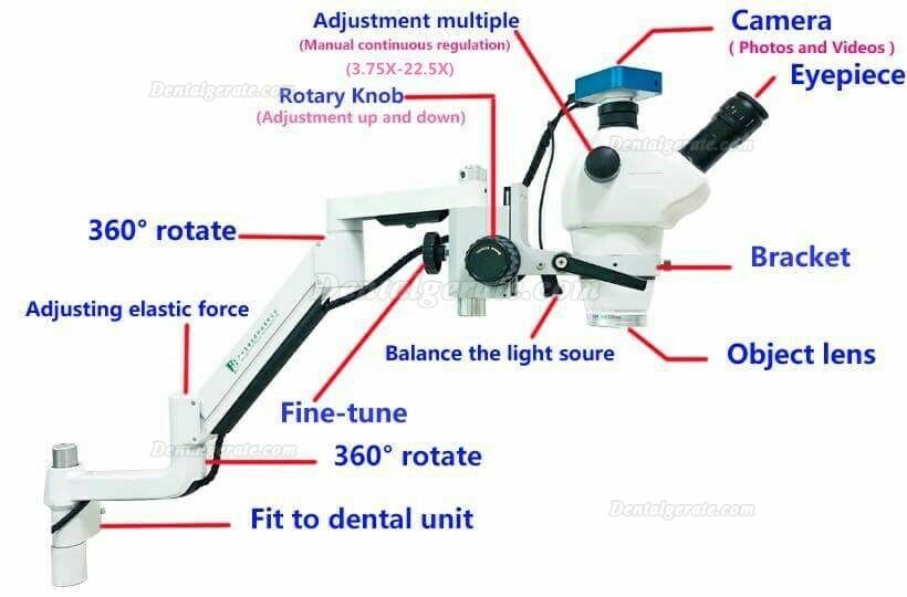 Dentalmikroskope mit kamera f&uuml;r behandlungsstuhleinheit