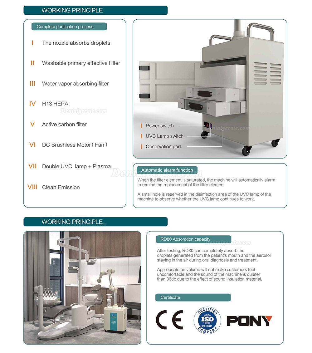 RUIWAN RD80 Extraorales Aerosol Zahnsaugsystem Externer Vakuumsauger 4 Filter Schicht + 2 UV-Lampen + Plasma