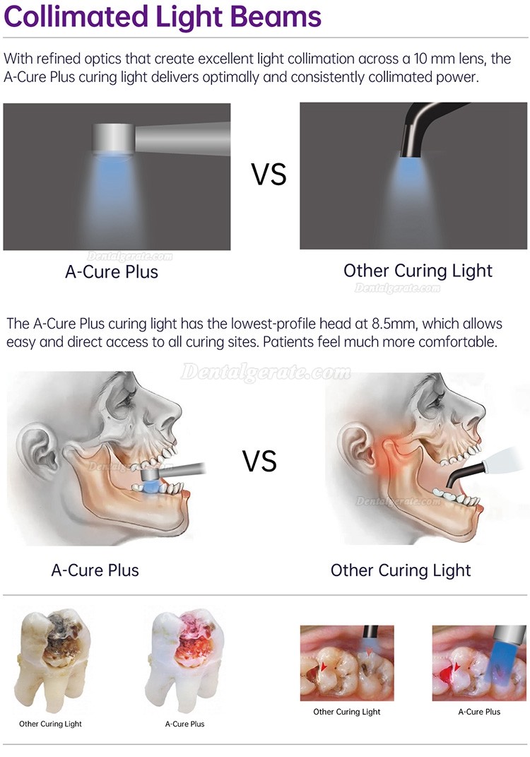 Refine&reg; A-Cure Plus polymerisationslampe zahnarzt mit radiometer & karieserkennung