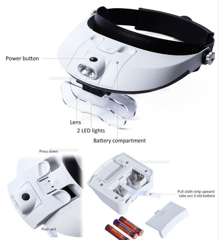 Zahnarzt-Lupen-Vergr&ouml;&szlig;erungsglas Surgical mit 5 Wechselobjektiv + LED-Scheinwerfer