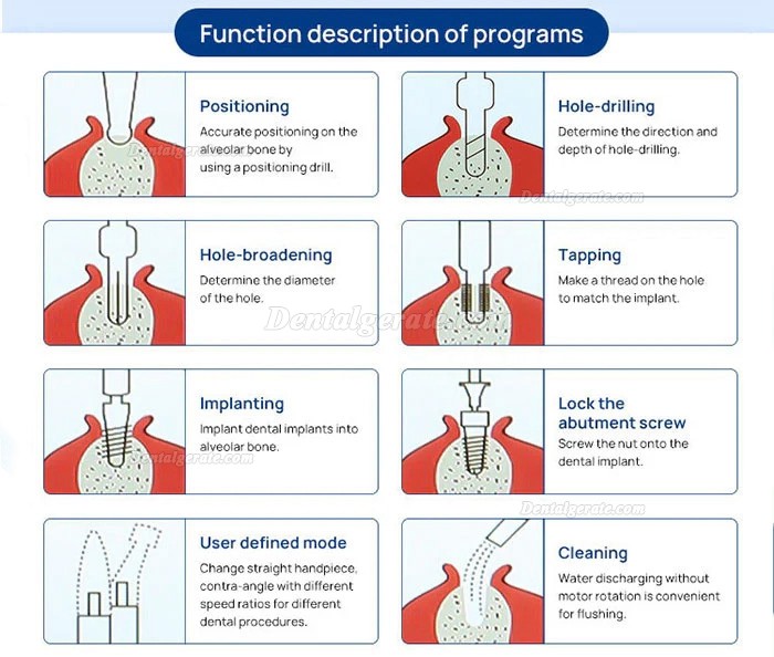 Yahope IMPLANT surg Zahnimplantateinheit, Implantatmotor
