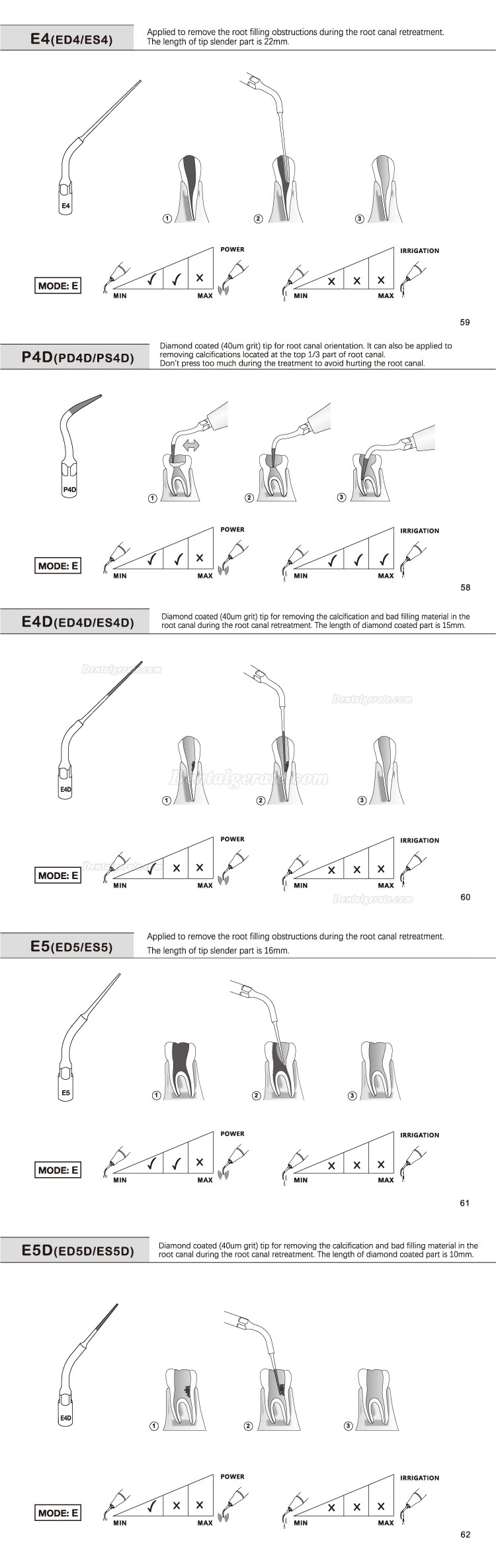 5 St&uuml;cke Refine&reg; Ultraschall Scaler Piezo Spitzen f&uuml;r Endodontie E1 E2 E3 E4 E4 E6 E7 E8 E9 E10 E11 E14 E15 Kompatibel EMS MECTRON WOODPECKER